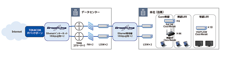 カルチュア・エンタテインメント グループ株式会社 事例図版
